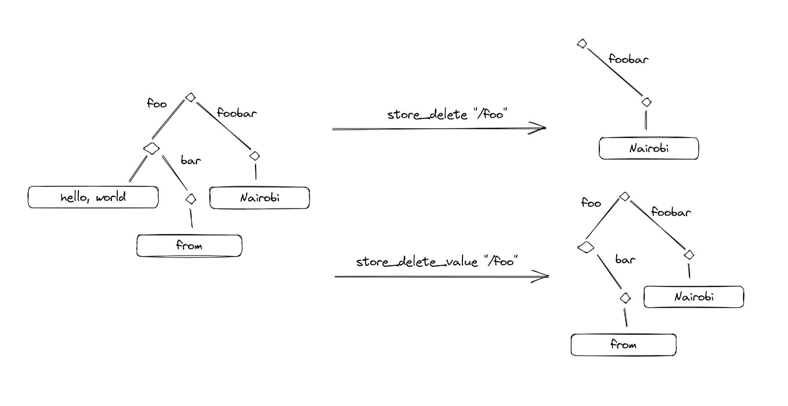 “Diagram”