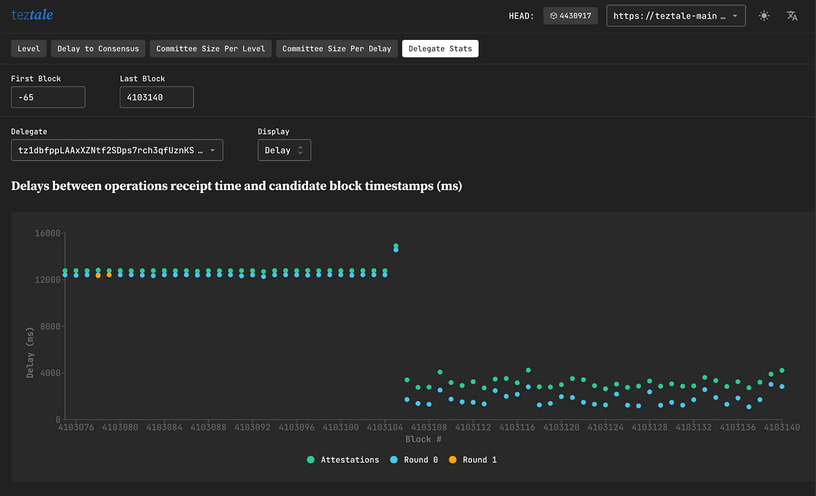 Image showing Delegates Stats page