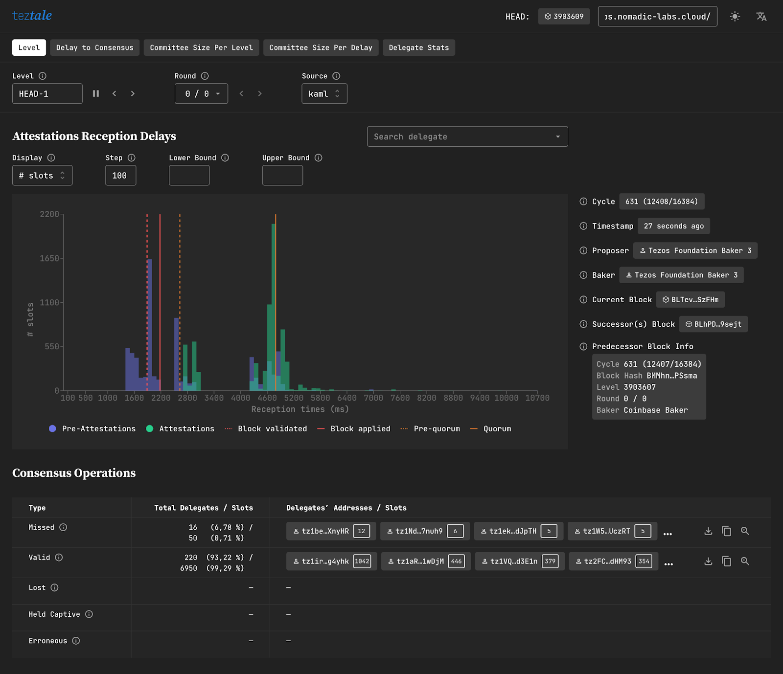 Image showing Histogram on Level page